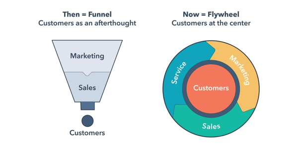 Flywheel 2