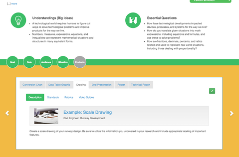 Defined STEM PBL