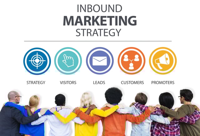 Inbound Marketing Strategy