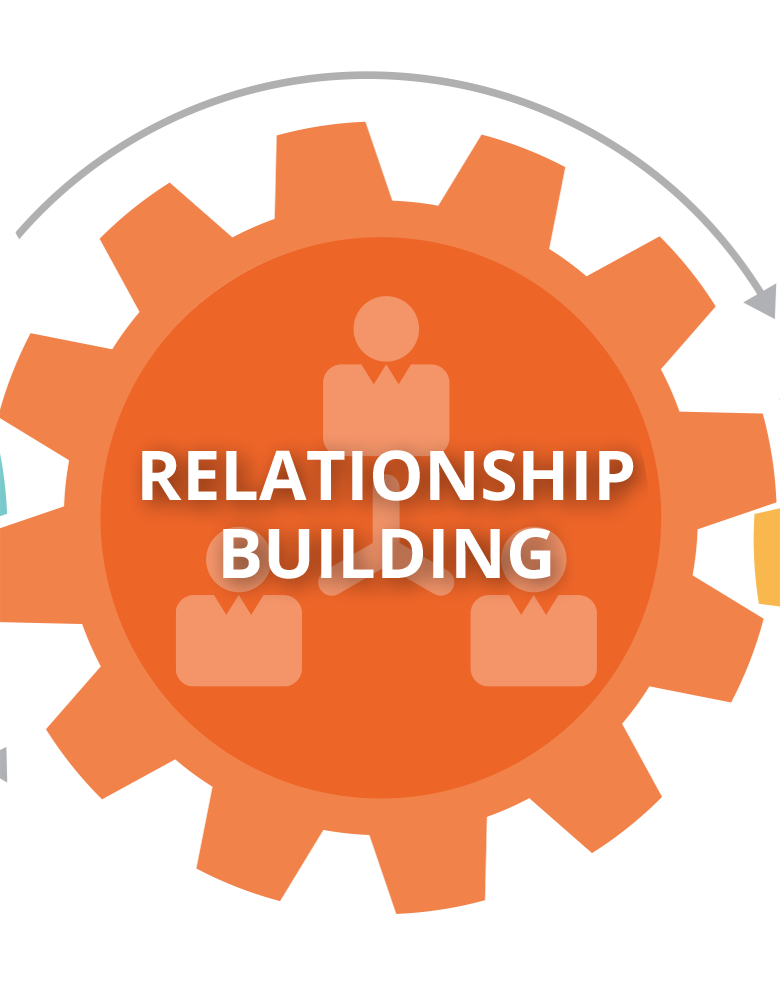 Ed Tech Relationship Building
