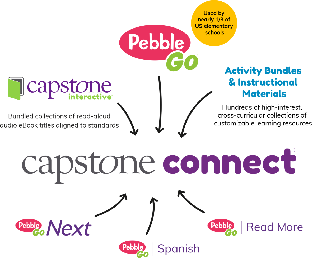capconnect-diagram_2022